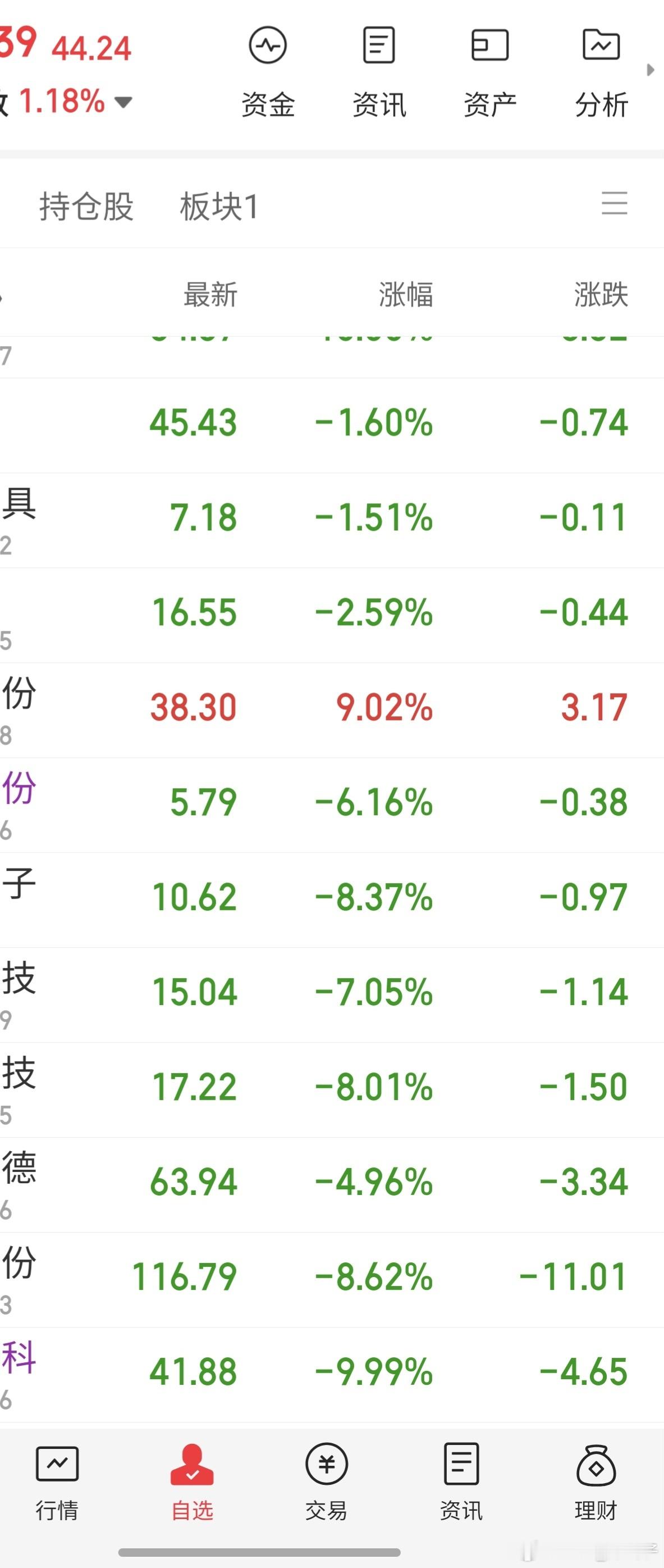 A股今天稳了确实稳了 