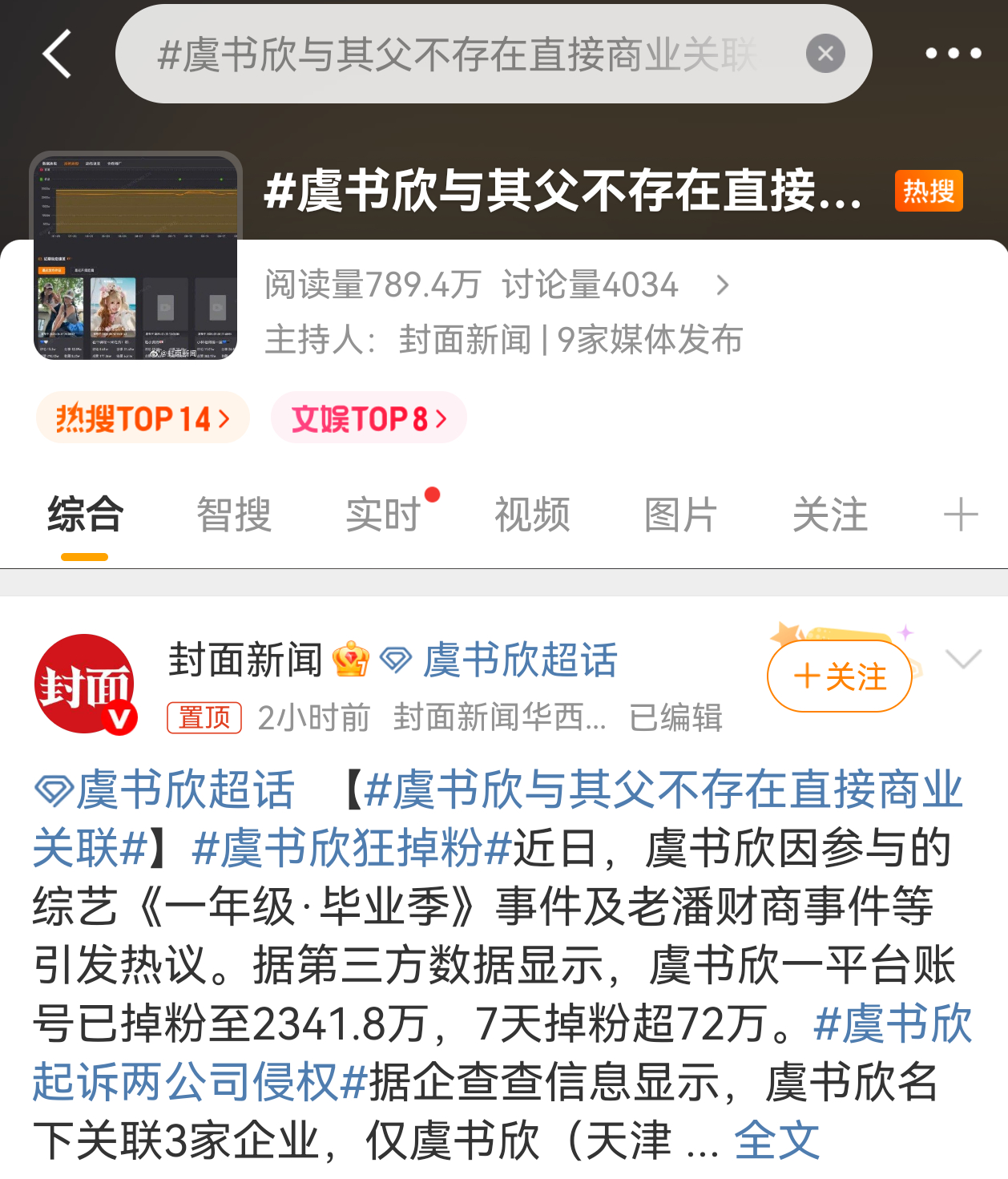 她团队也挺牛的 虞书欣7天掉粉72万 ​​​