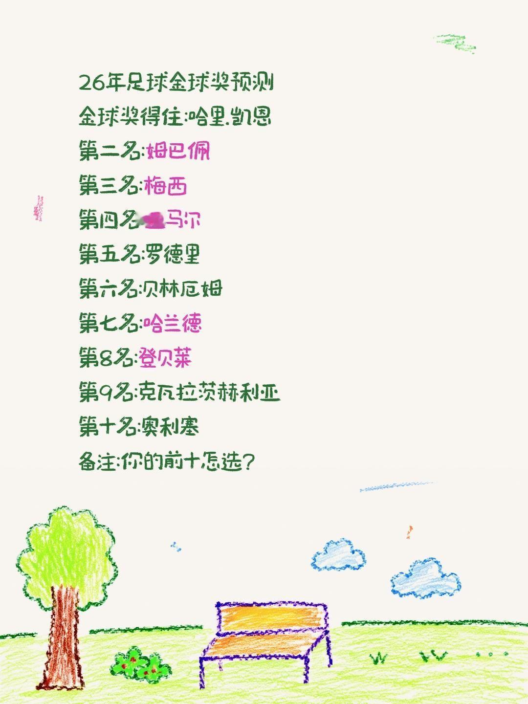 26年足球金球奖预测
金球奖得住:哈里.凯恩
第二名:姆巴佩
第三名:梅西
第四