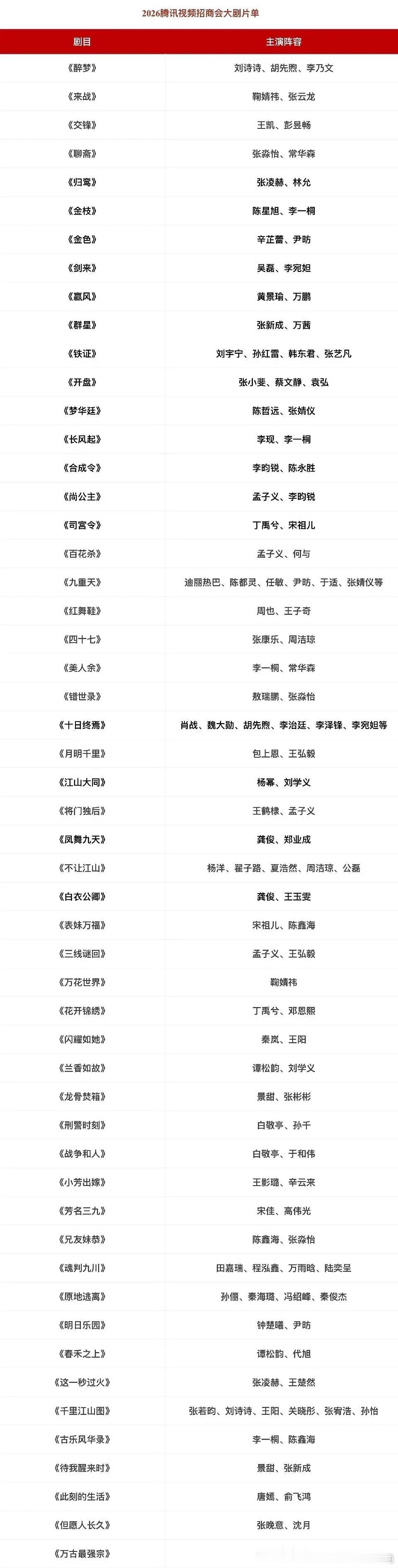 腾讯视频招商大会，大家最期待哪部作品？ 