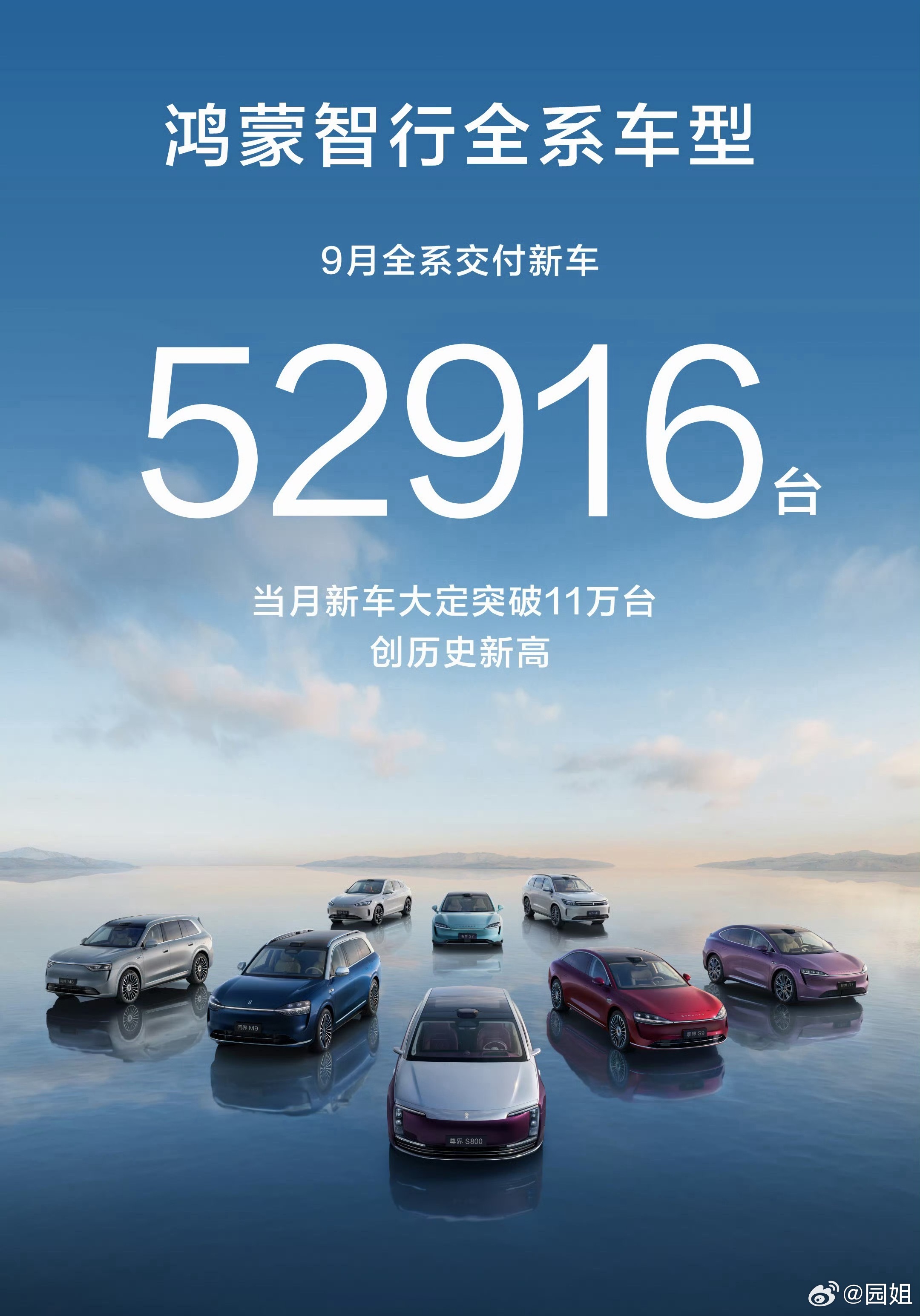 鸿蒙智行全系越来越厉害，尤其是问界系列，销量一路领先，问界M7更是爆火，订单量持
