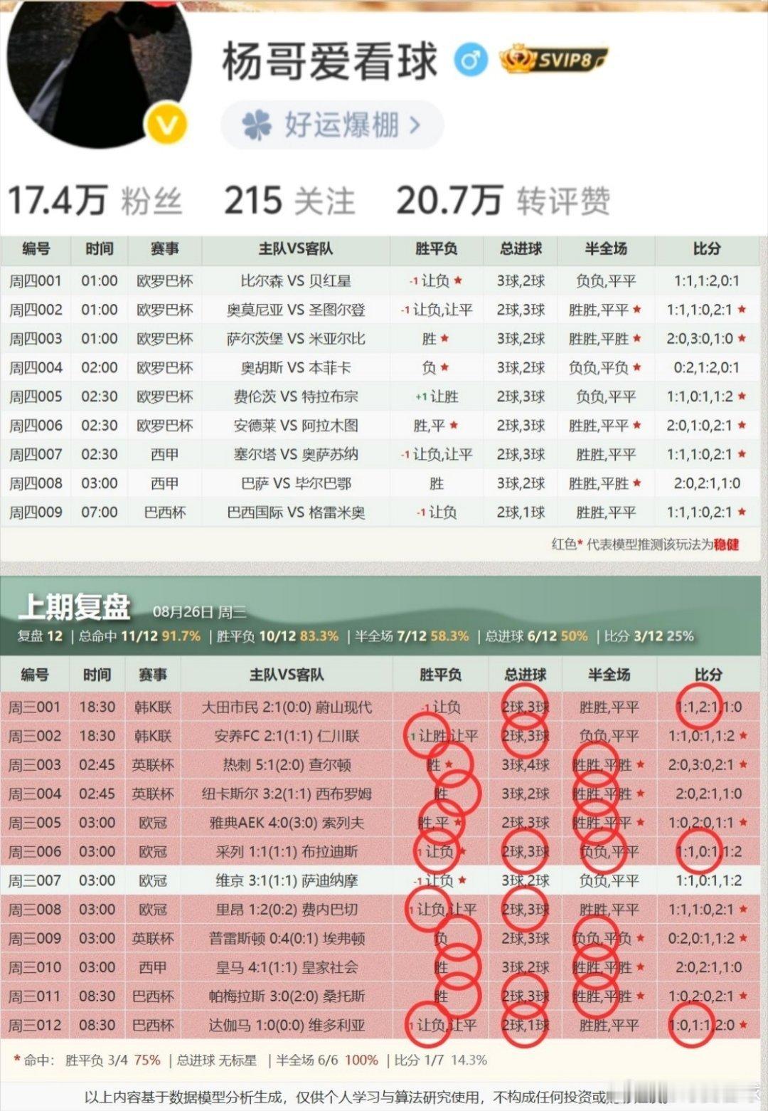 今日公推扫盘来啦🔥🔥🔥！昨天扫盘12中11全方位拿下[给力][给力][给力
