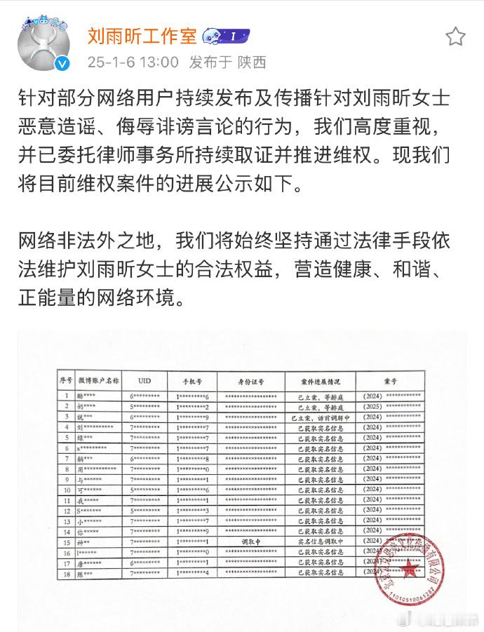 刘雨昕工作室最新发布维权声明，针对恶意造谣和侮辱诽谤行为已进行取证，坚决维护刘雨