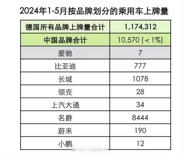MG，果然是欧洲品牌[哈哈] ​​​