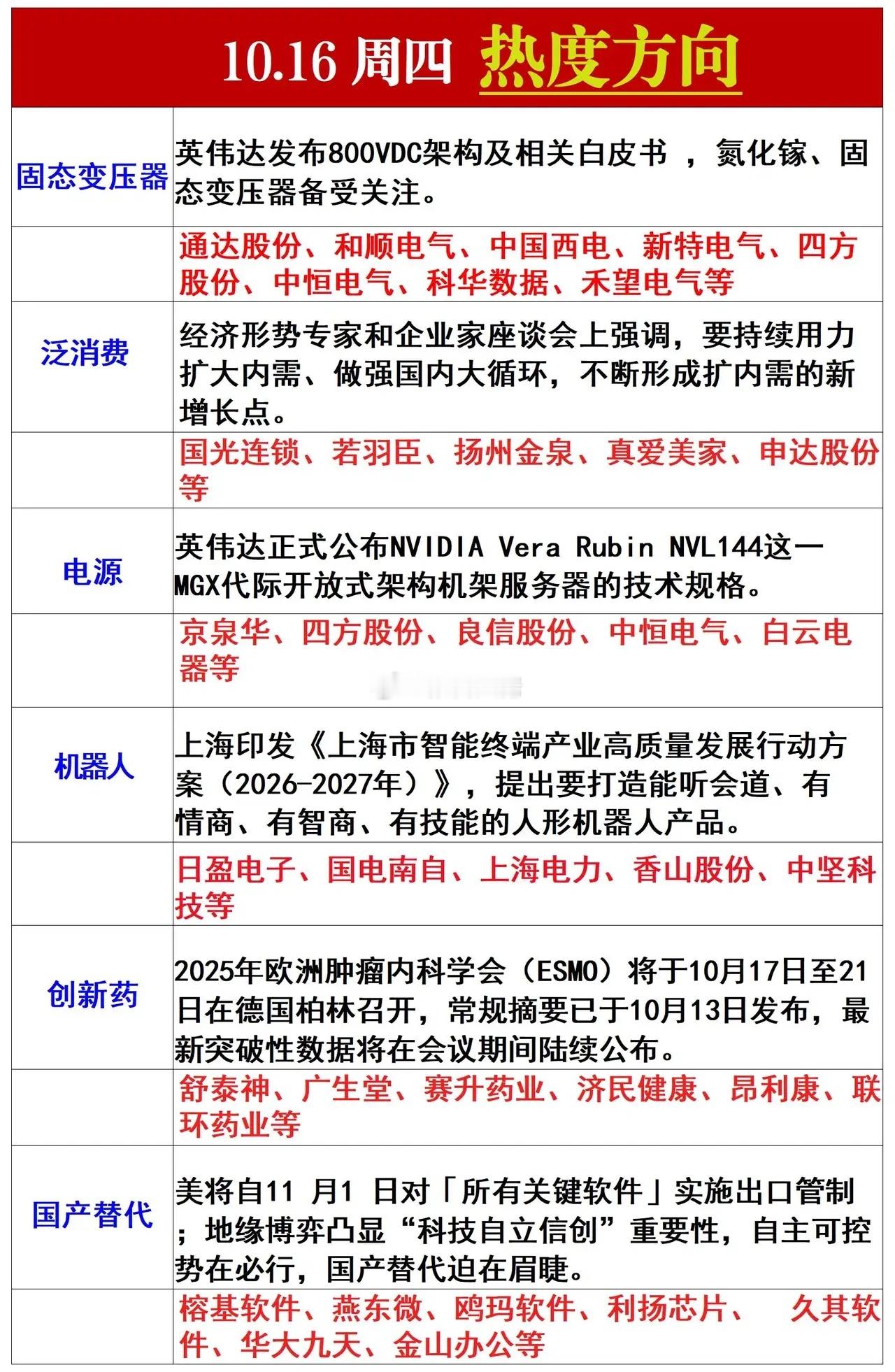 明日热点方向梳理 ​​​