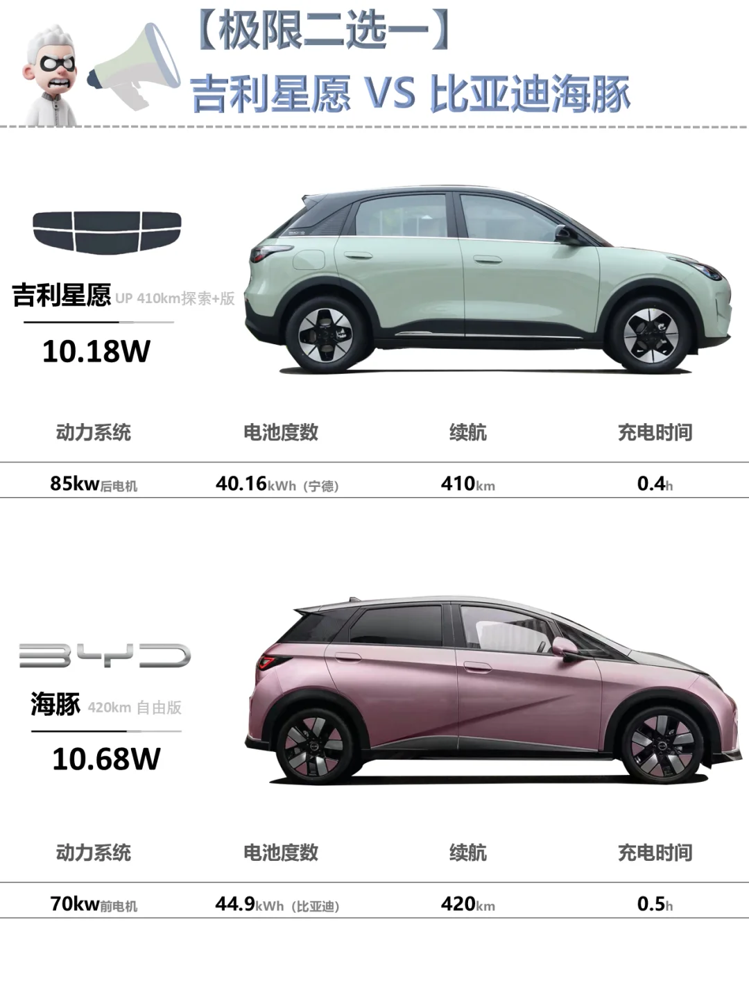 ✅吉利星愿：哥，你真不考虑再降降价吗？🚘