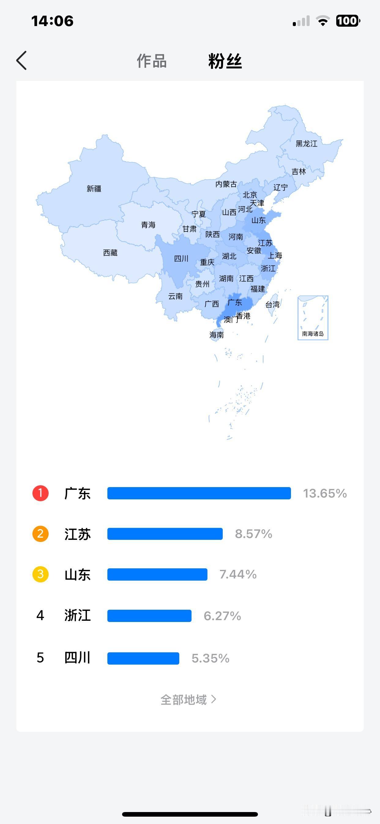 难道玩头条也和经济状况有关吗？这是我的粉丝地域分布情况，居然和GDP高度一致了。