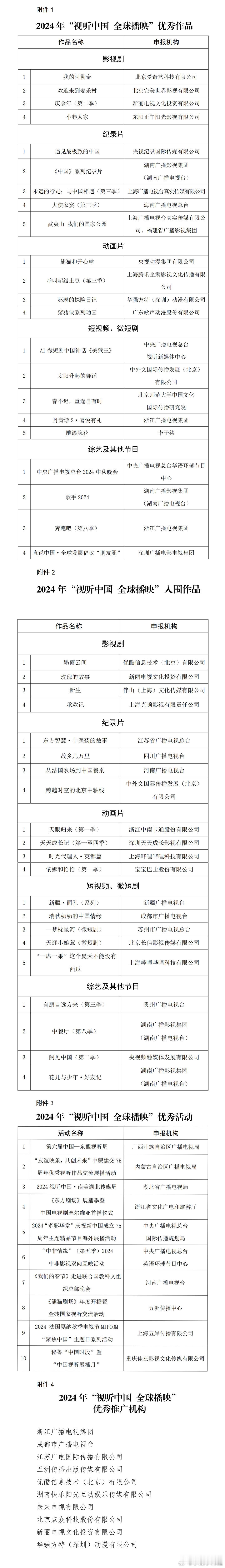 国务院新闻办公室、国家广播电视总局联合开展2024年“视听中国 全球播映”评选工