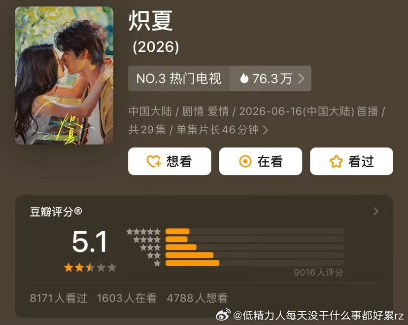 6000人3.8…是有多烂…………炽夏都5.1 .为子流量和流量体质都无啊 