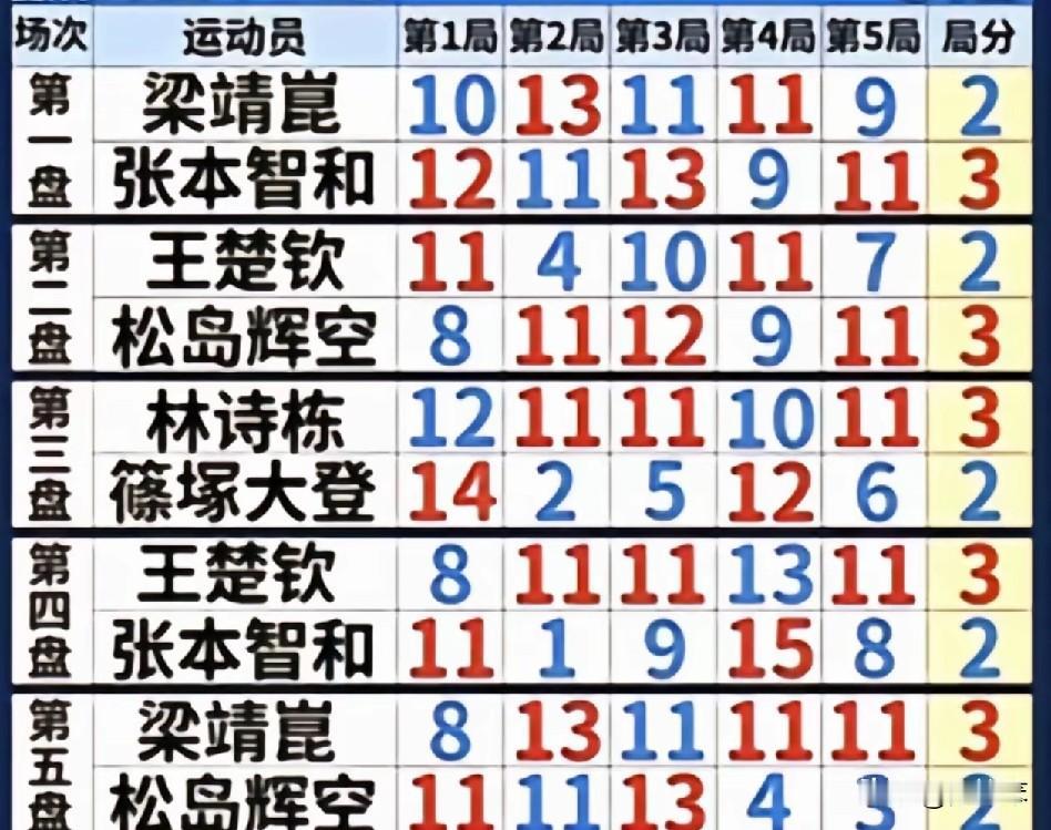 这张图一直保存着，还有谁记得它的出处吗？
那个揪心煎熬的夜，那些一起熬夜看比赛的