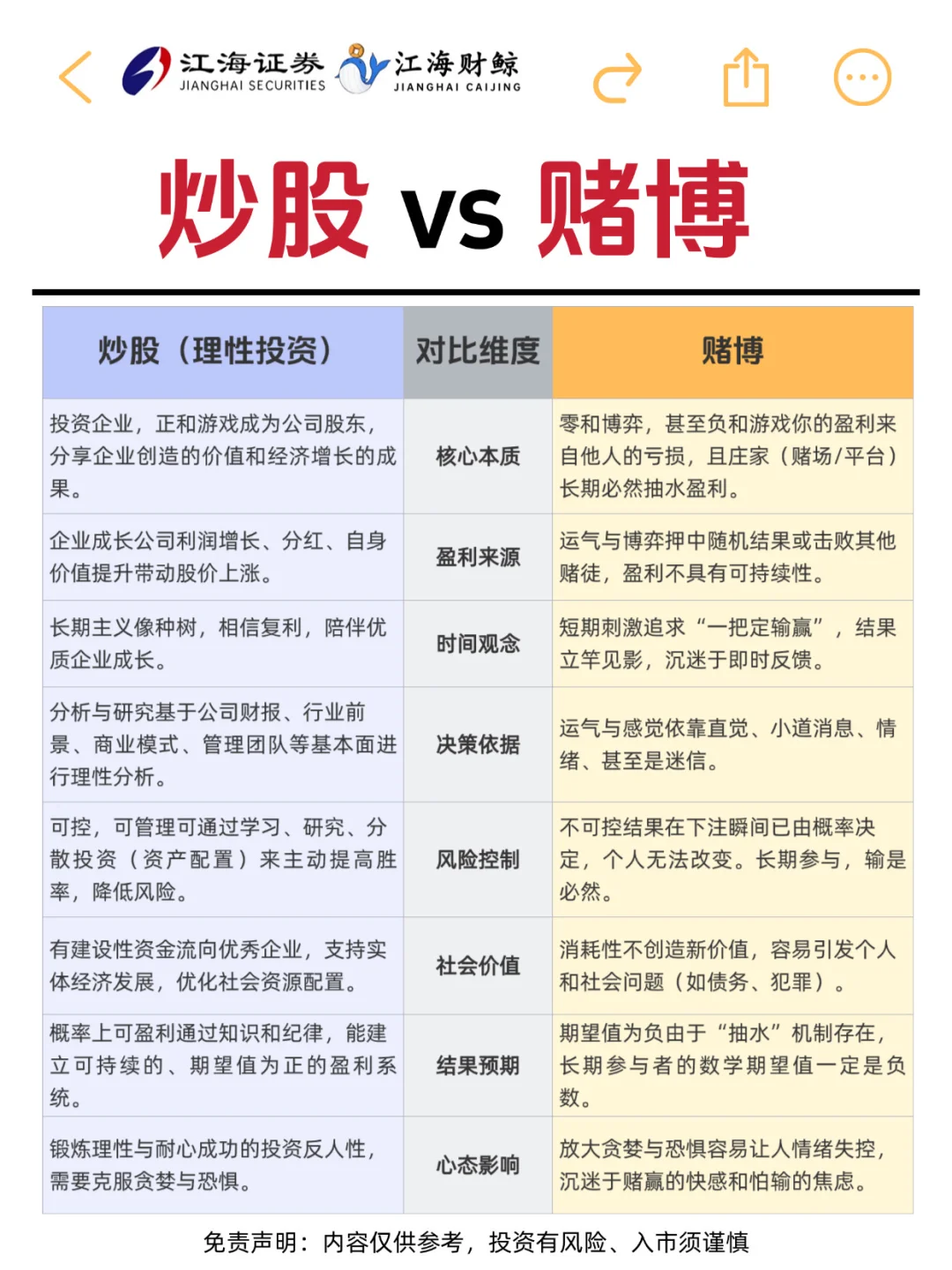 🔥 炒股VS赌博｜散户必看避坑指南