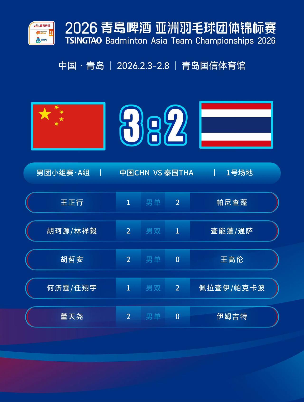 第三比赛日
男团小组赛赛果
中国队以全胜姿态晋级八强，1/4决赛将迎战中国台北