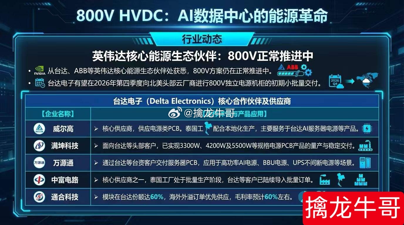周末舆情热度①半导体芯片-长鑫科技于7月16日开启新股申购，长江存储公布IPO辅