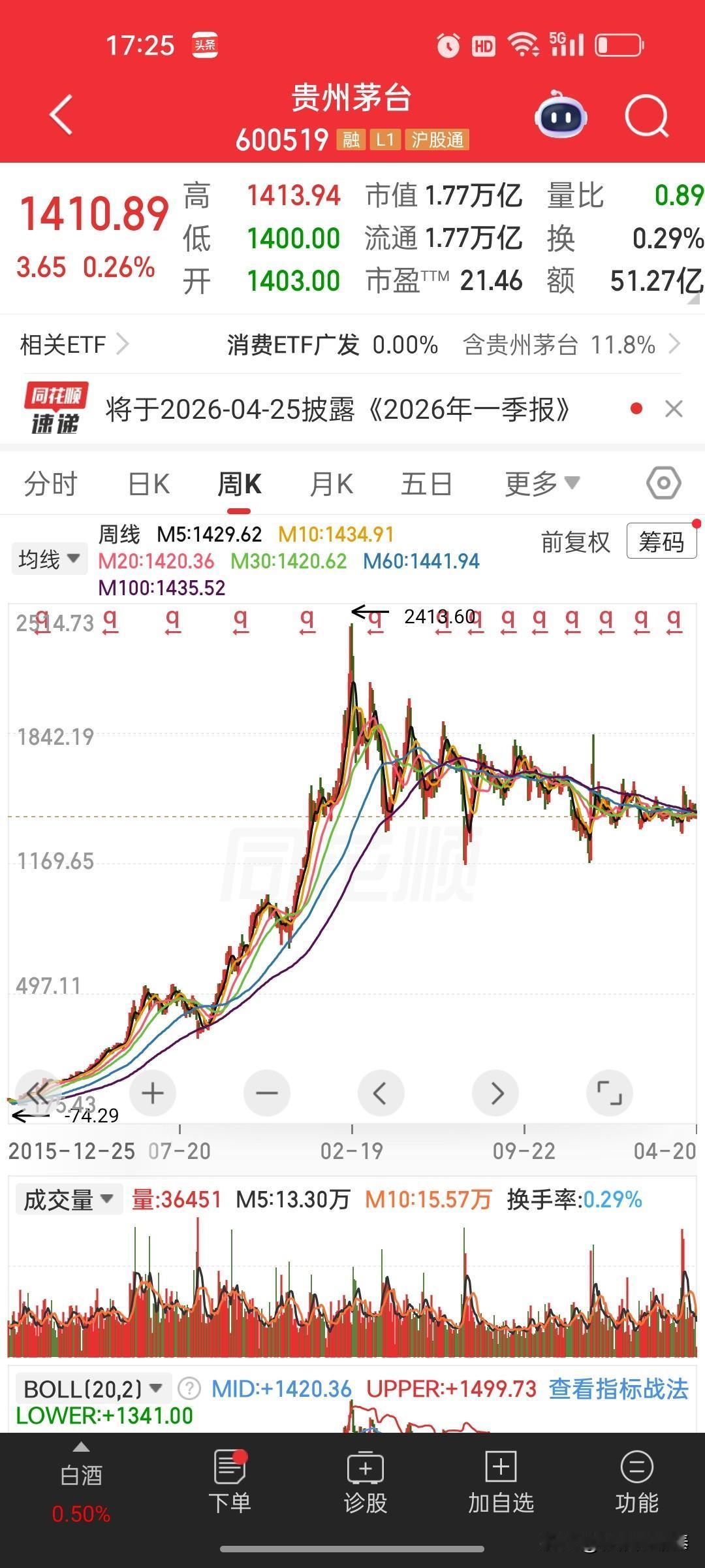 股市真相：普通人根本赚不了大钱
 
      还记得前几年茅台高位的时候，一群