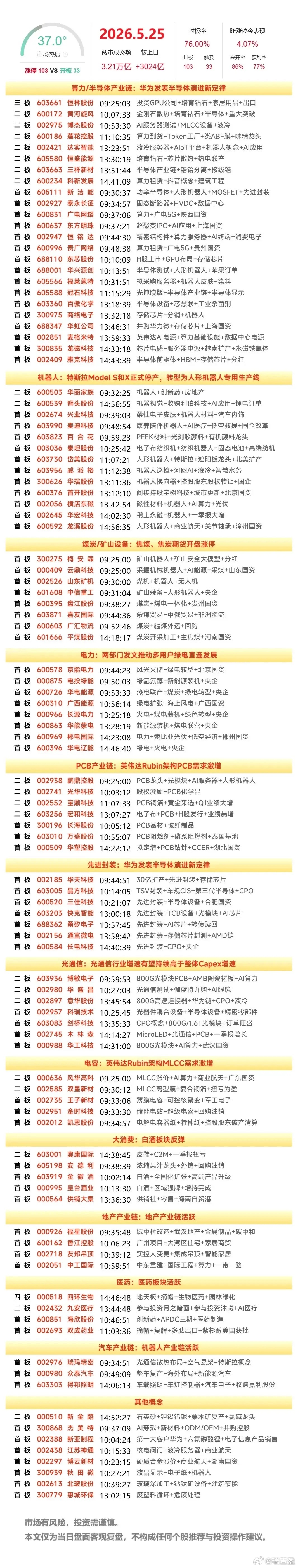 5月25日盘面复盘：长电科技、华天科技、达实智能、风华高科、京能电力次日走势预判