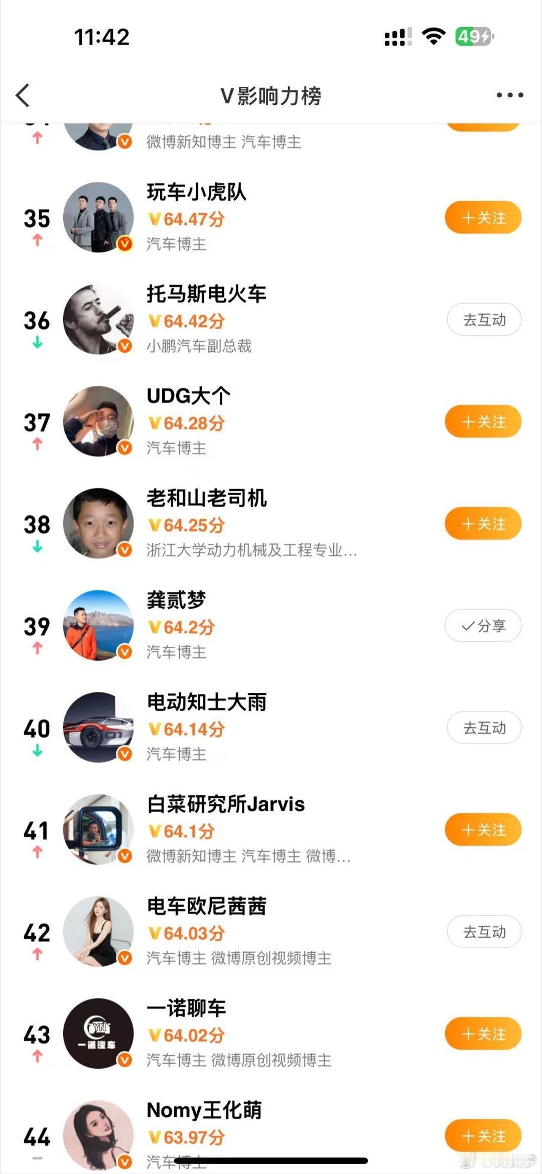 上周在弄新公司的事儿，发的数量少了，但是很聚焦一些，没想到名次反倒还涨了看来还是