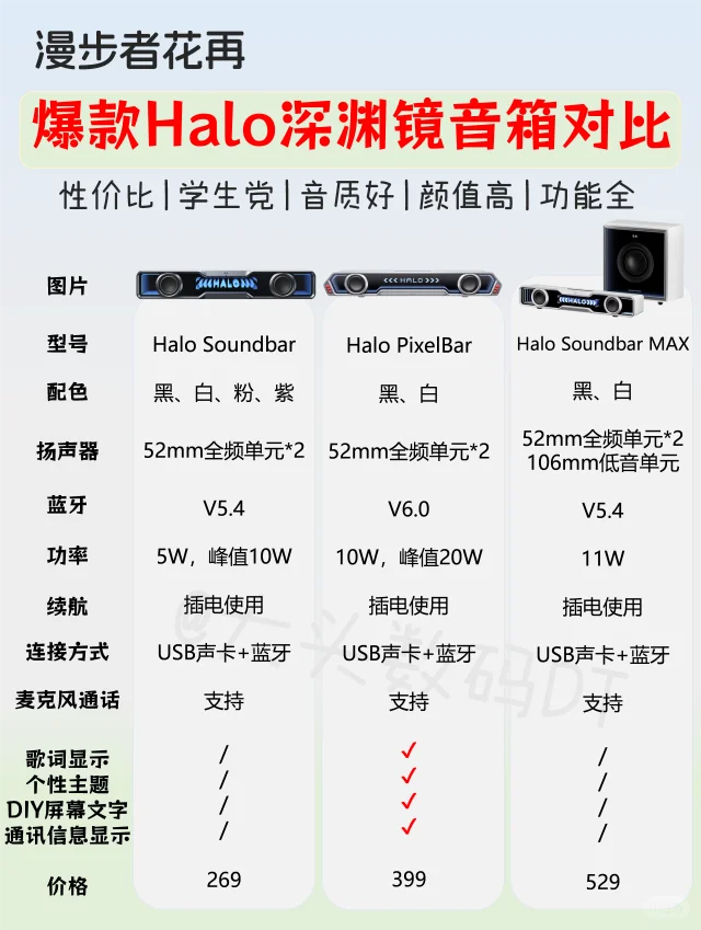 花再爆款Halo深渊镜长条音箱怎么选？