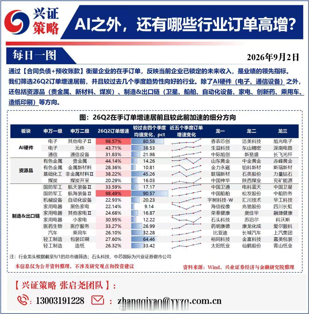 AI之外，还有哪些行业订单高增？ ​​​