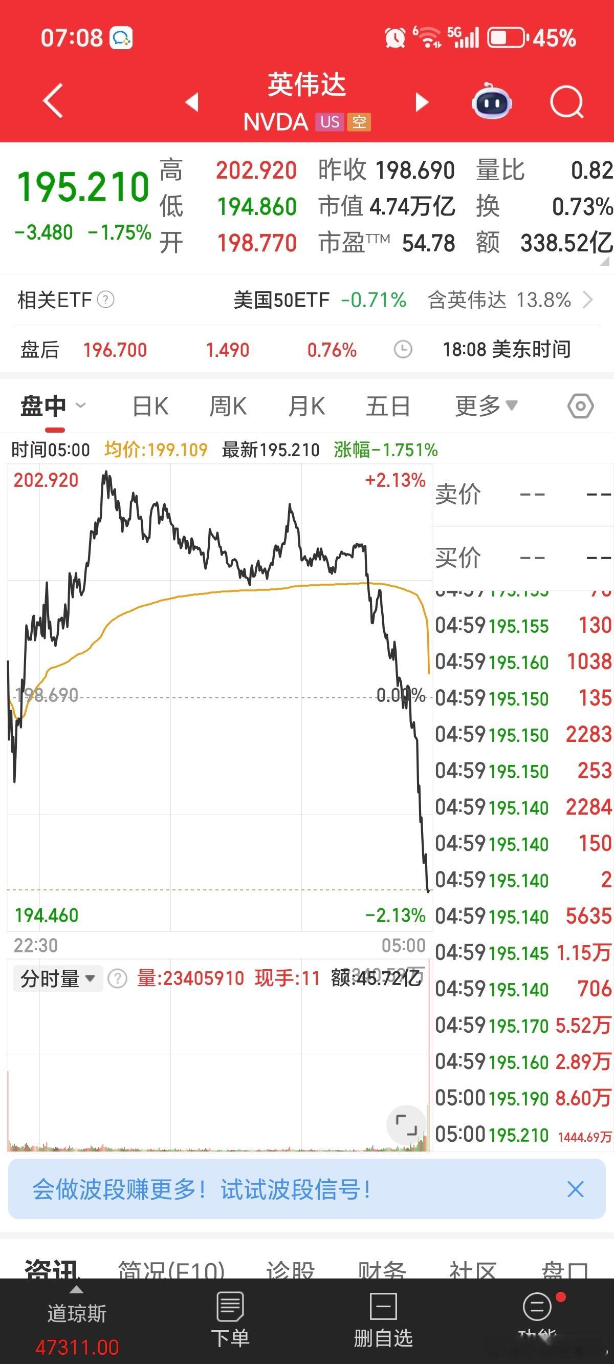 英伟达，这是什么操作 ​​​