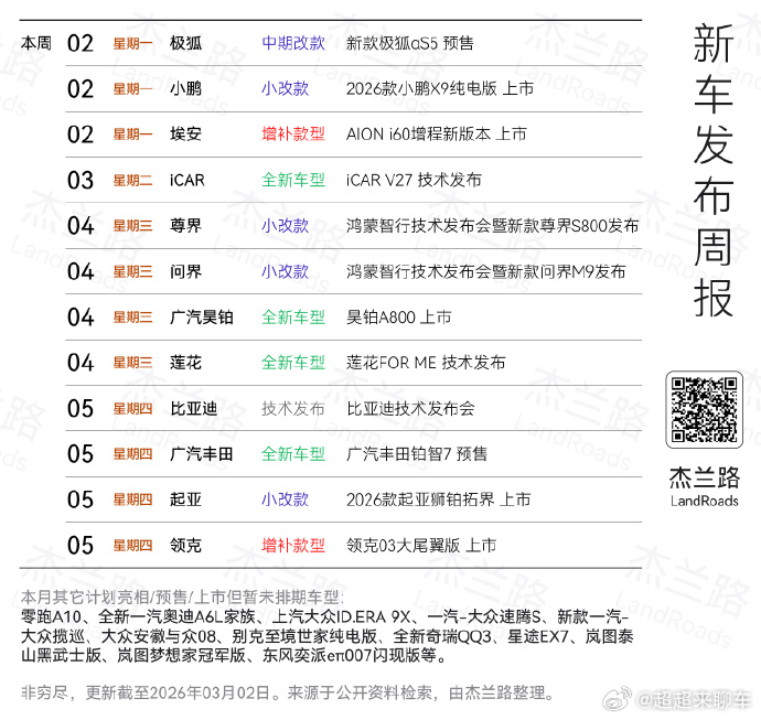 本周新款和改款车型真的不少，不过大部分还是新能源车型！大家有比较感兴趣的吗？大v