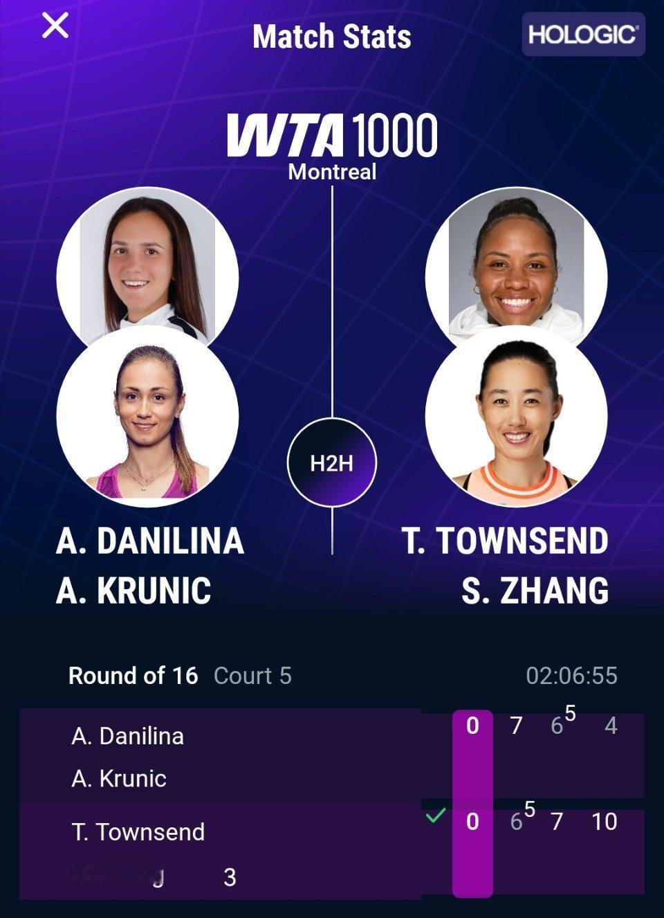 WTA1000蒙特利尔站双打第二轮，3号种子张帅/汤森德在第二盘挽救两个赛点，最