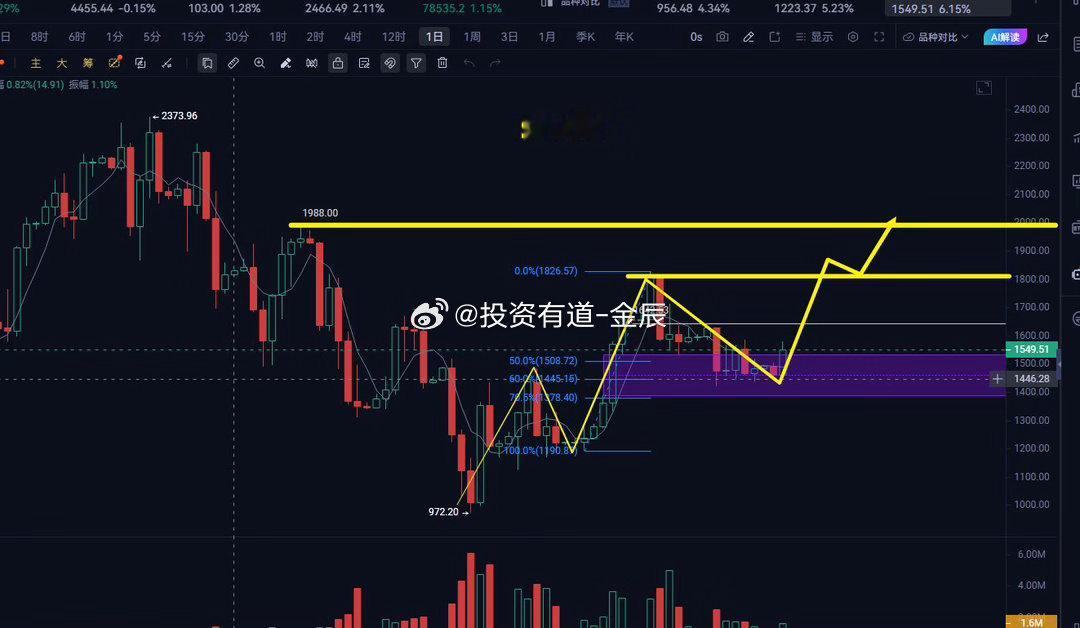 一回调就慌这是多头的通病因为他们没看懂大势闪迪总体震荡上涨，需要时间震荡消化套牢