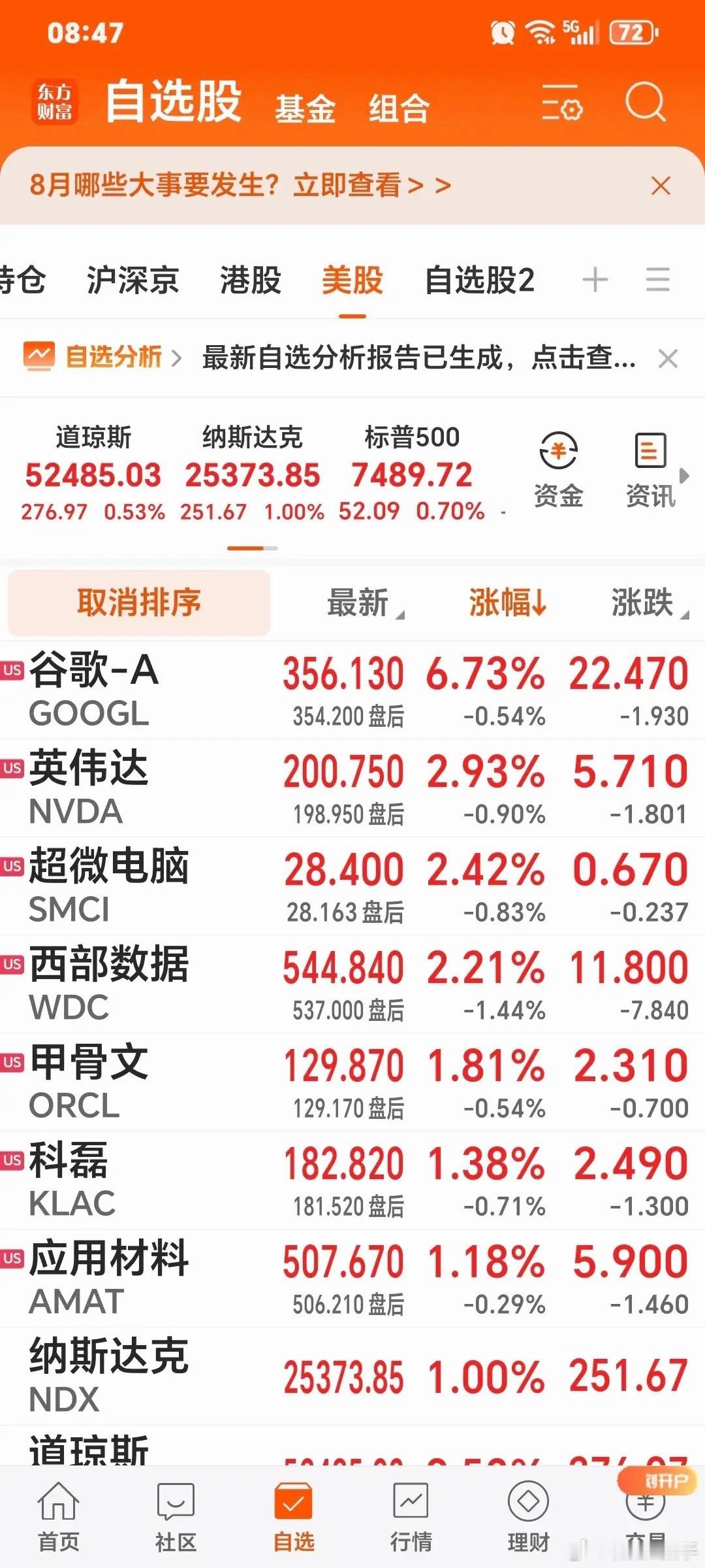 要是能大涨，那双创从K线图上便可见筑底快成功了。不过此概率较低，但走稳概率还是蛮