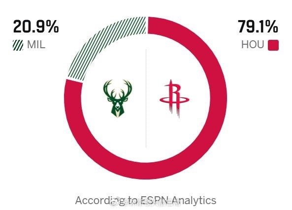 但凡出现这么离谱的预测，我火必菜鸡互啄，场面极其难看！雄鹿vs火箭休斯顿火箭NB