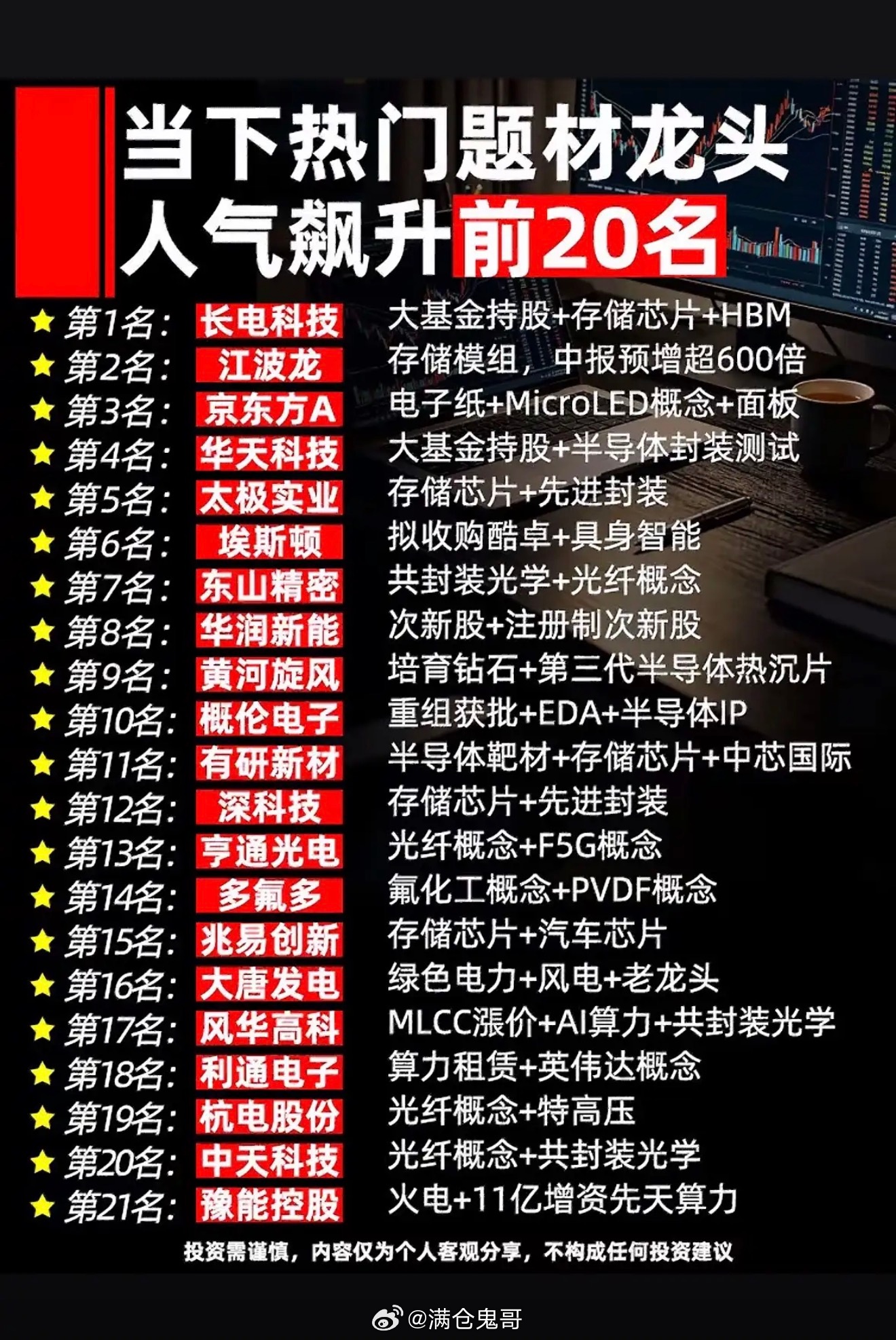热门题材龙头人气飙升，芯片算力概念超火，这波风口你准备好接招了吗？芯片算力概念最