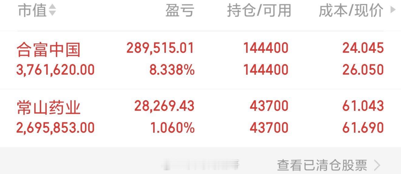 一股未动，一股未t，所有人点个赞，扣一波“888”支持超哥！ 