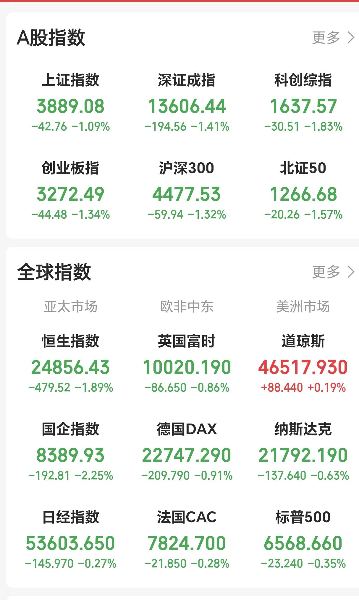 夜话夜场
时间夜10点40分，伊朗就美国提出停火协议给予了4个必须的回应，感觉特