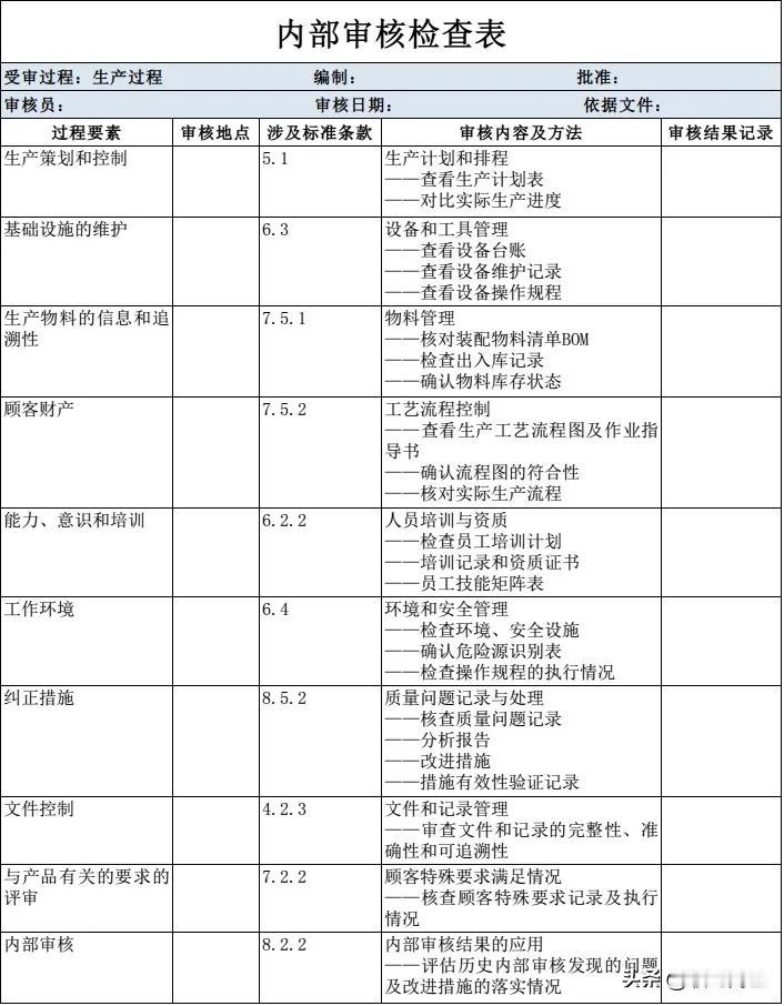 内部审核检查表——生产
