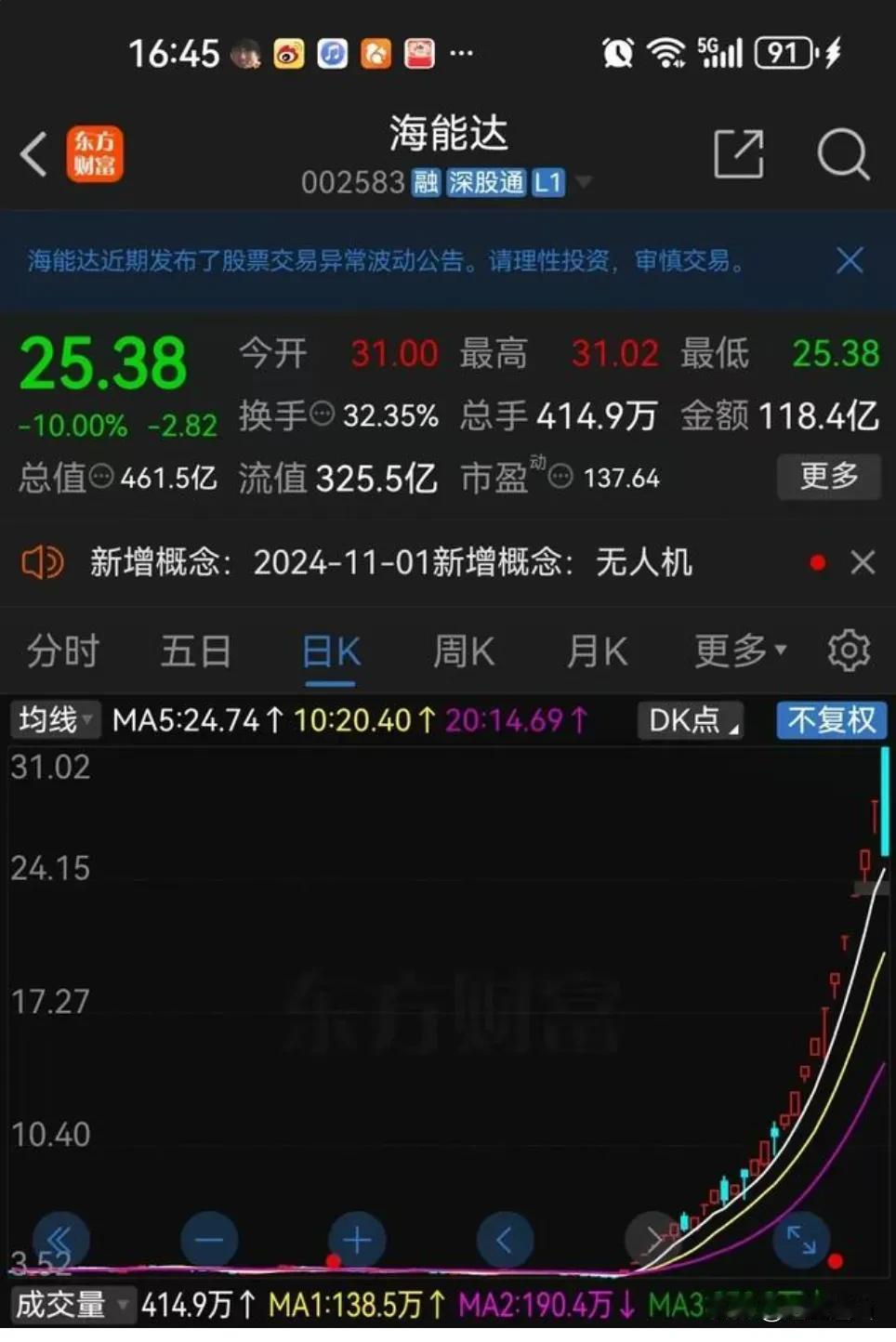 海能达连续上涨11个涨停板后，突然来个天地板，封板价新进股民当日损失20%，新手