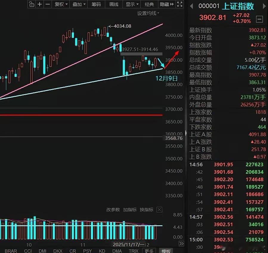 夜已经深了，我却一点儿睡意都没有，满脑子都是下周的行情——那行情肯定特别劲爆，主