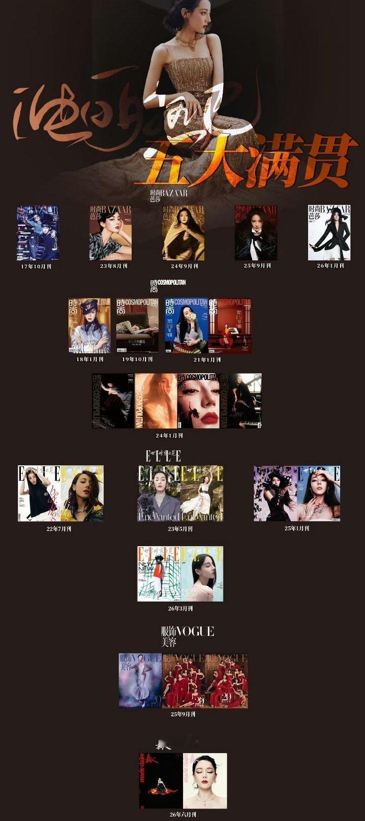 某家还在求奢代求五大的时候，迪丽热巴已经通通拿下惹✌ 