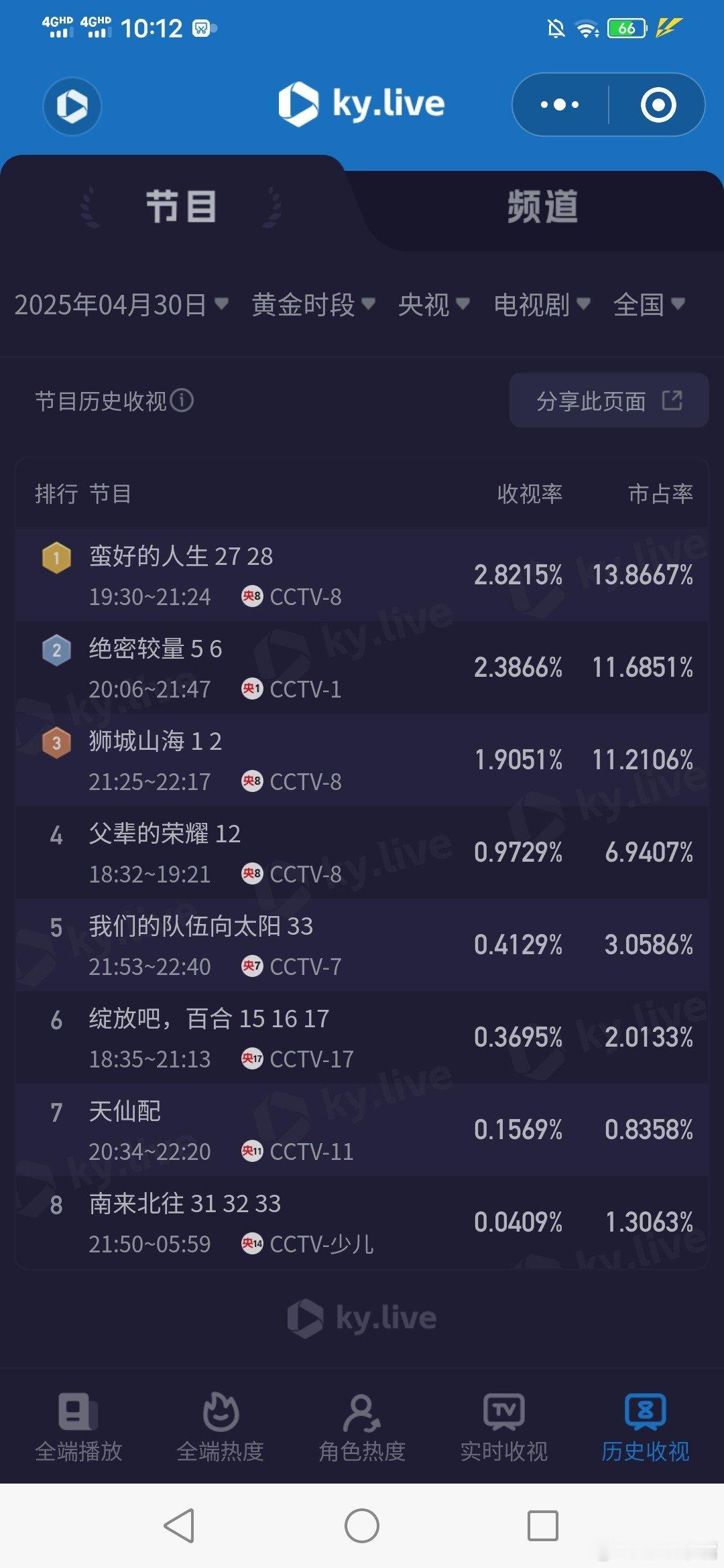 杨旭文不要叫我少爷叫我振东杨旭文《狮城山海》首播收视快报！首播1-2集酷云集均1