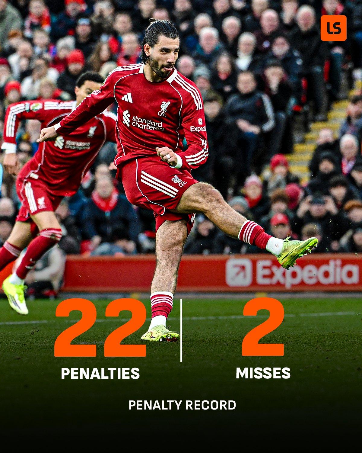 索博斯洛伊职业生涯总共24次主罚点球，只有2次罚丢：

2025-26赛季 利物