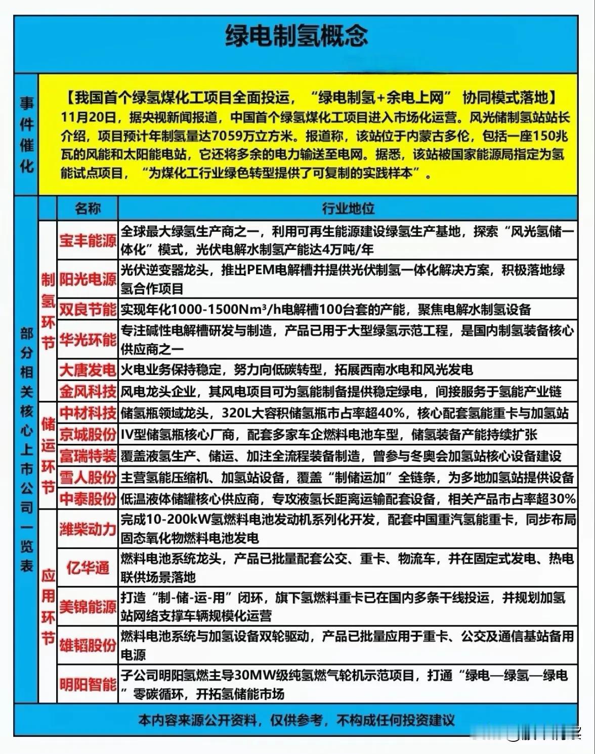 绿氢产业加速落地，全链协同助力能源转型

近日，我国首个绿氢煤化工项目正式进入市
