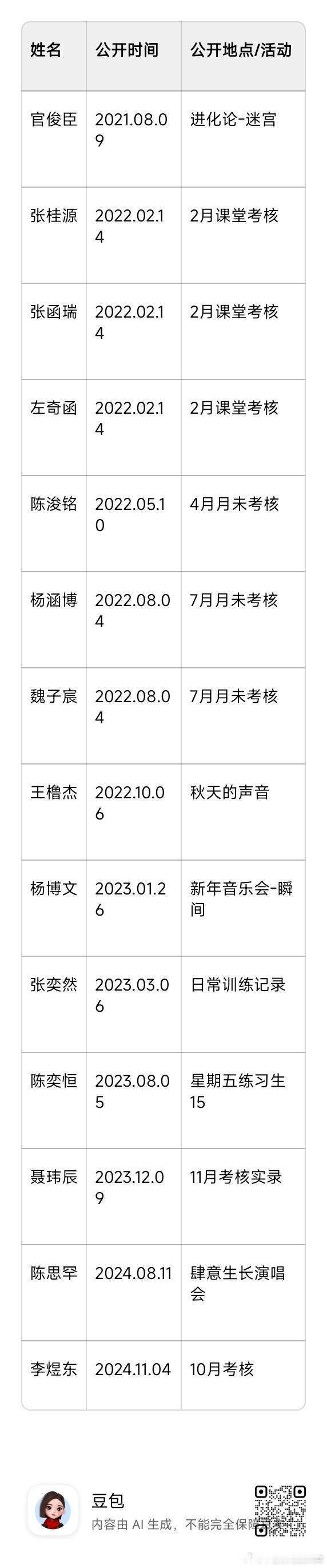tg 四代公开物料 