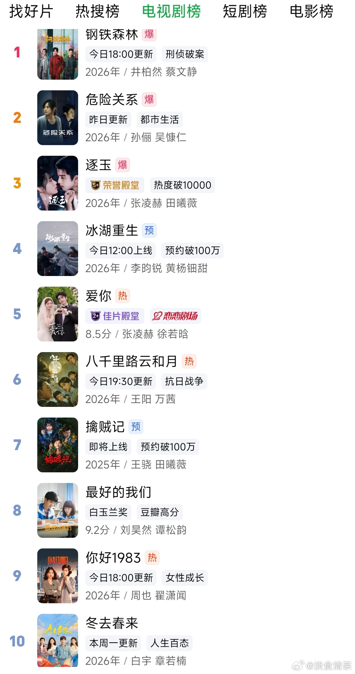 目前爱奇艺电视剧榜1.钢铁森林2.危险关系 