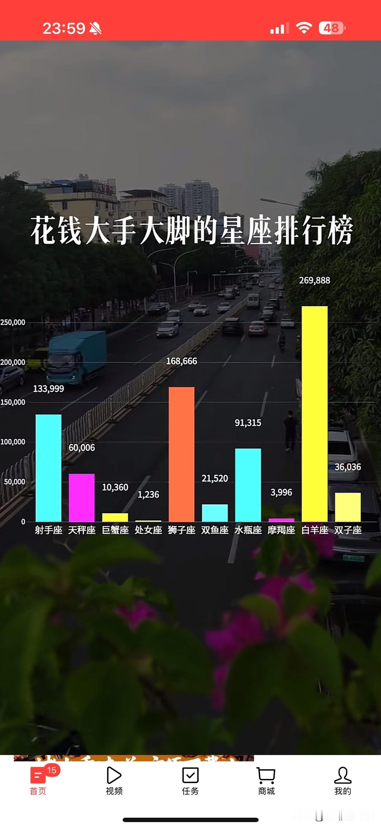 白羊♈
名副其实的大傻也就罢了
竟然还是最败家的
难怪从小家里人就说我
大手大脚