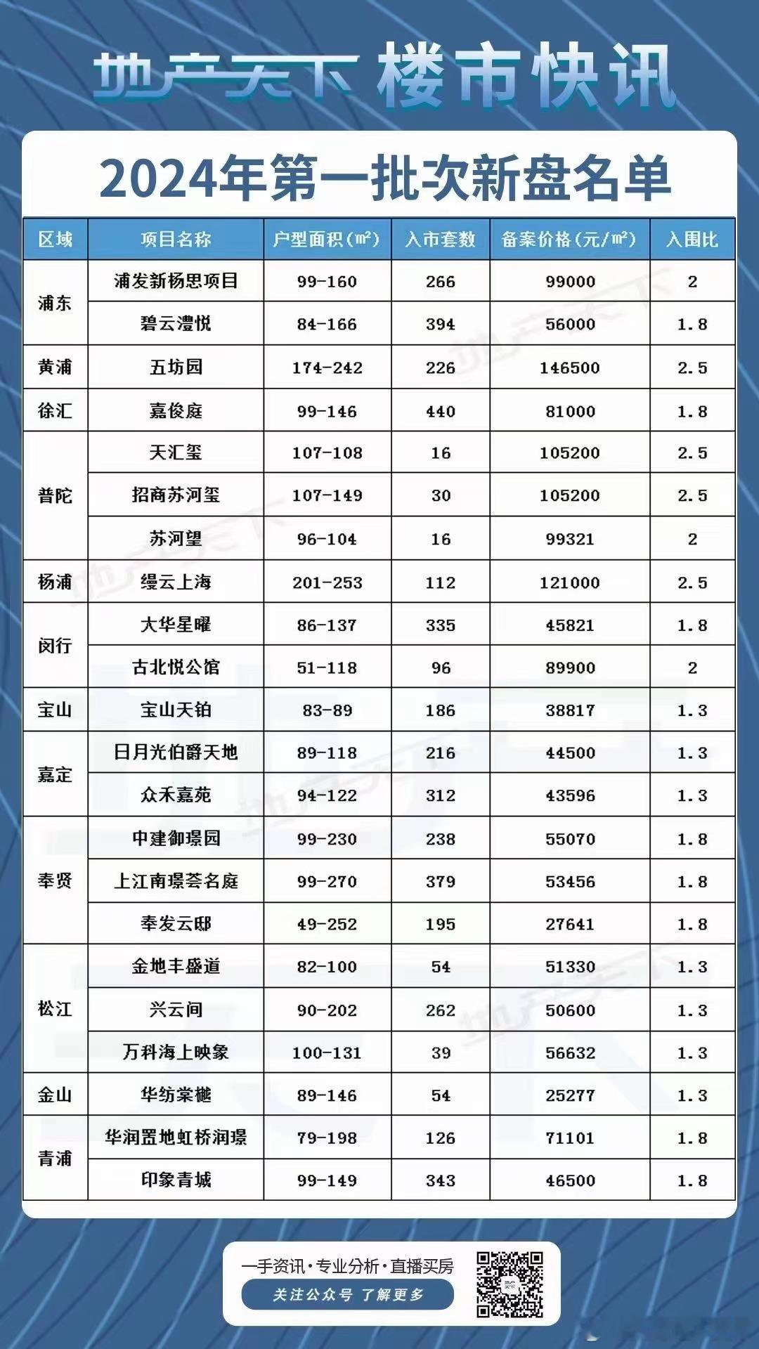 2024年首批新房过会 ​​​