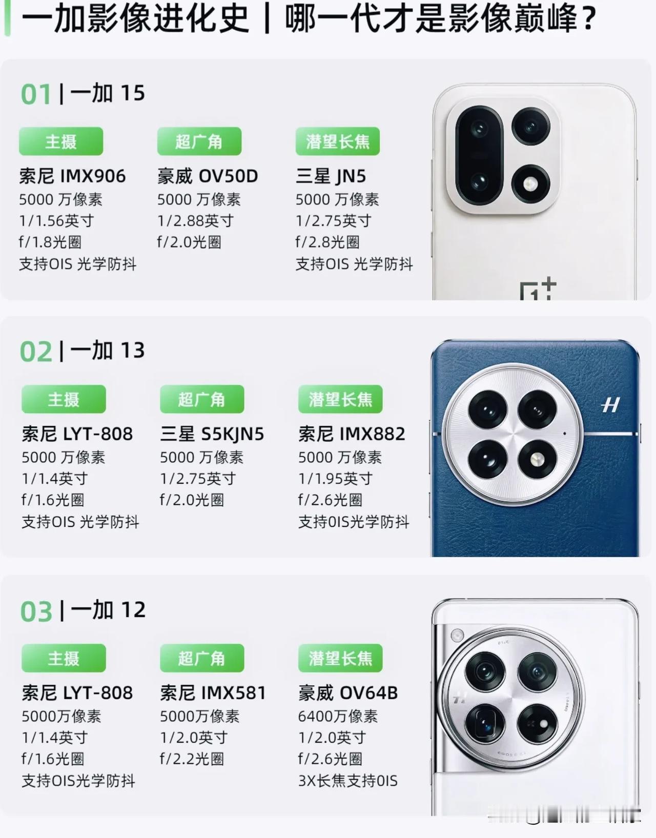 一加9Pro到15影像复盘：参数一路狂飙，到底哪代才算真正巅峰？
 
📱玩一加