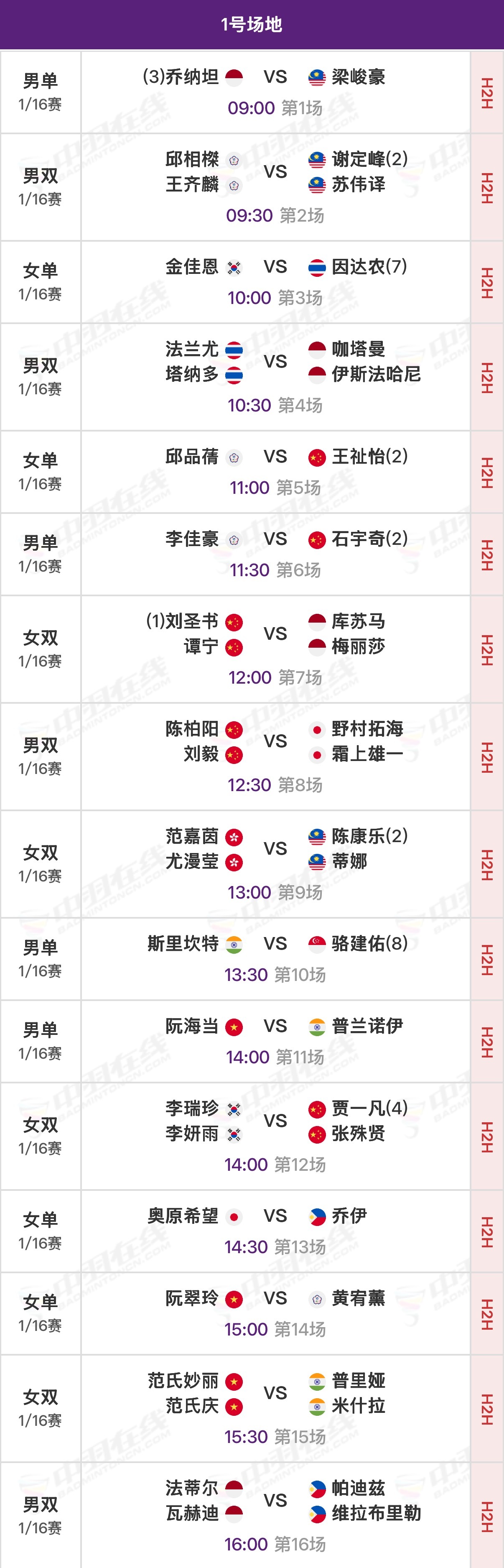 2026年羽毛球亚锦赛 剩余1/16决赛北京时间9:00开始，可在央视各平台、羽