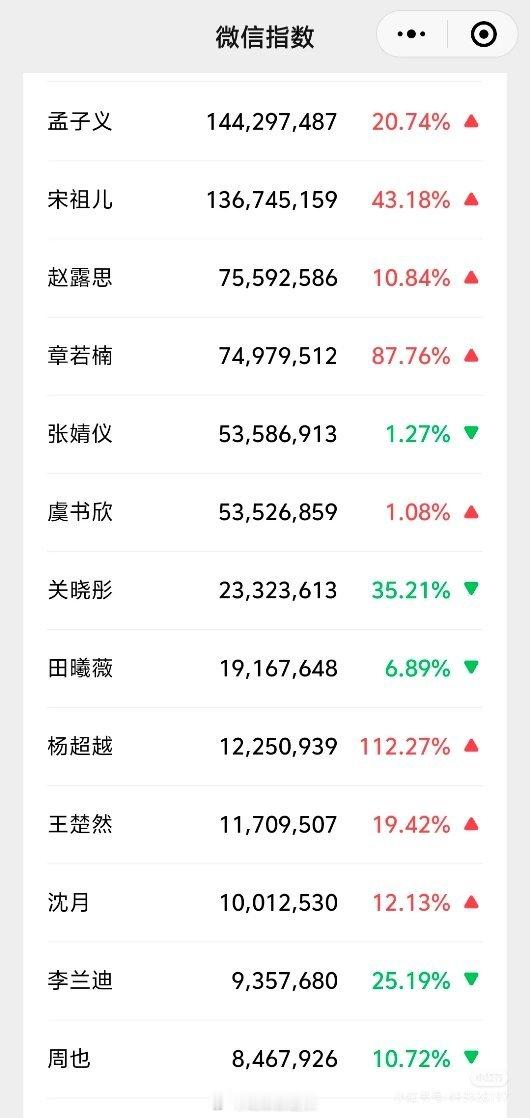 95花微指一览 ​​​