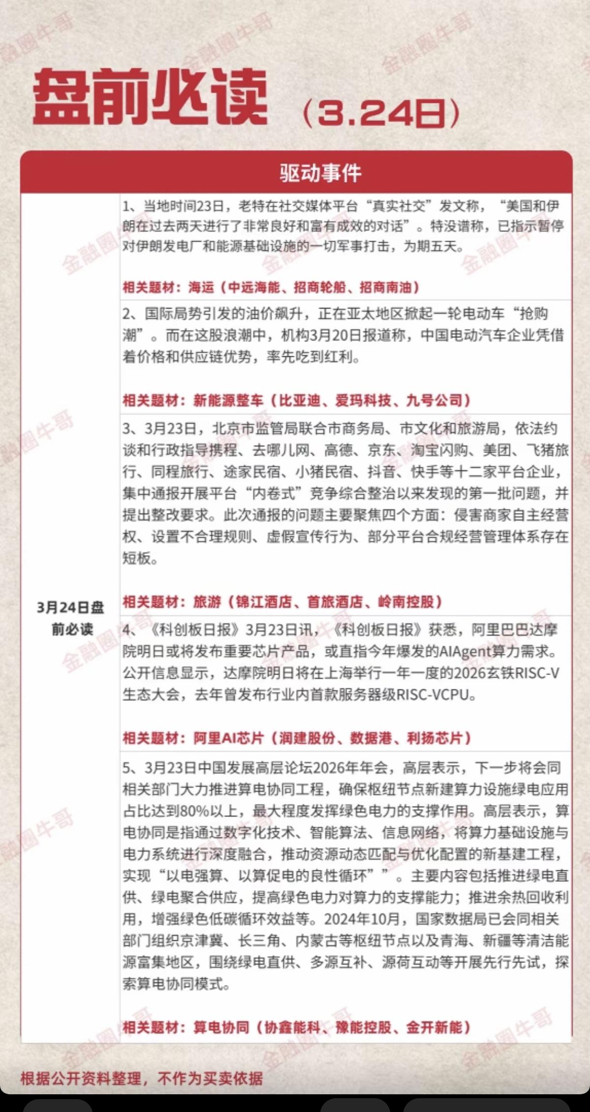 3.24周二  财经热点信息汇总！

1.海运
2.新能源整车
3.旅游酒店
4