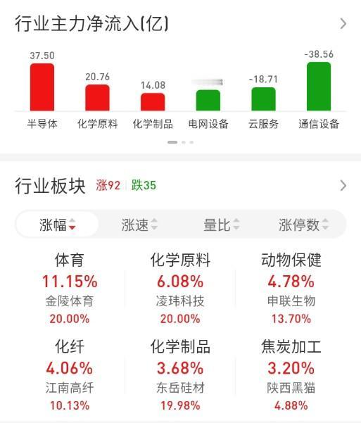 ETF买卖点记录（2026.04.07）

恒生:不动☞持有6成
红利:不动☞持