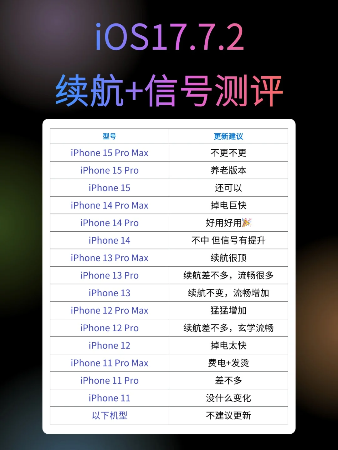 iOS17.7.2 真不是养老版本