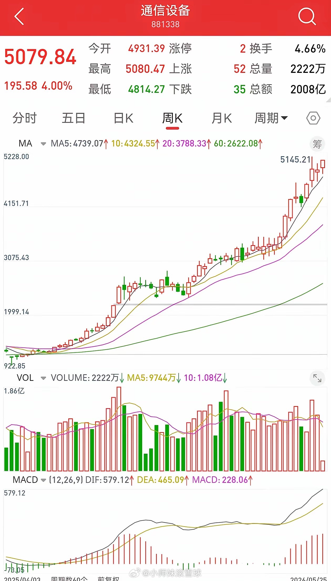 南京熊猫被开除出通信设备板块了吗？今天收盘，通信设备板块指数大涨了4%，但同属通