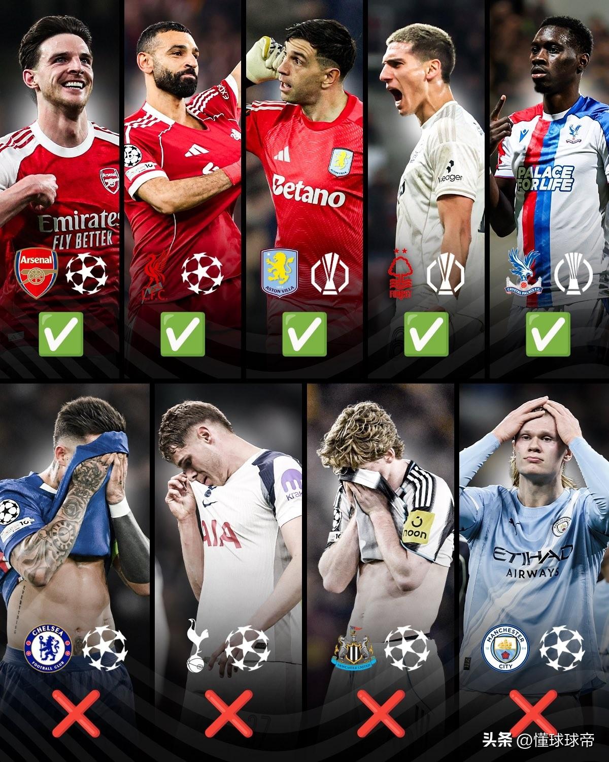 英超依旧很强，9支球队参加欧战5支球队晋级八强！

本赛季欧战赛场上英超球队的表